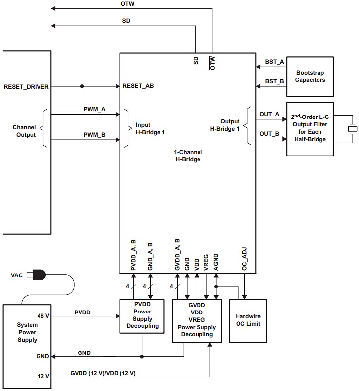 Block Diagram - Texas Instruments DRV2901 PWM-Input Piezo Transducer Driver